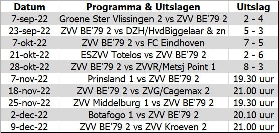 Programma_BE2