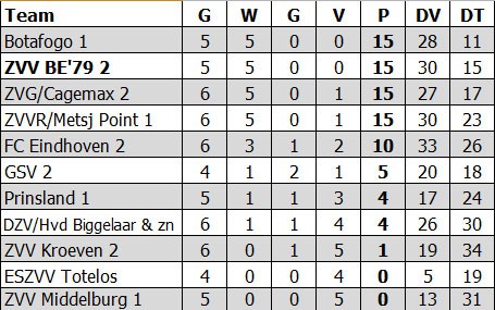 Stand-BE2
